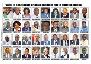 Article : La précampagne pour l’élection présidentielle  bât son plein Au Bénin.
